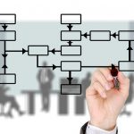 How to Create and Submit a Sitemap to Google Search Console