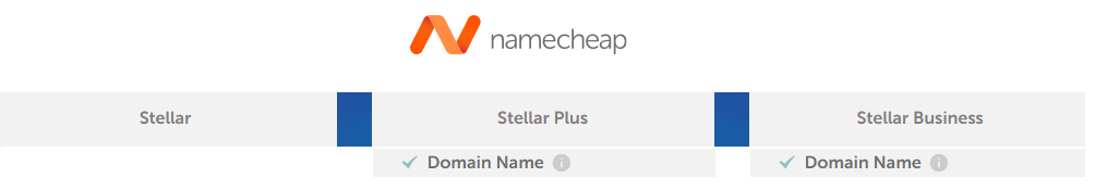 Free Domain with Premium Plans of Namecheap