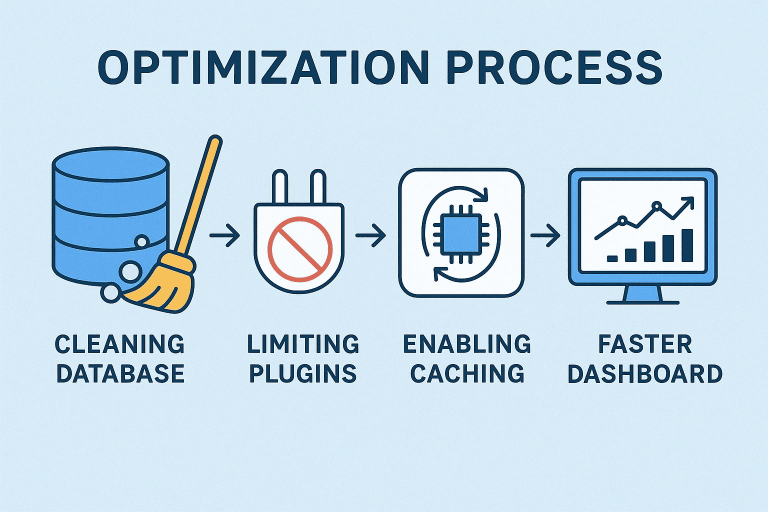 speed up WordPress admin - WordPress performance tips - WordPress dashboard slow